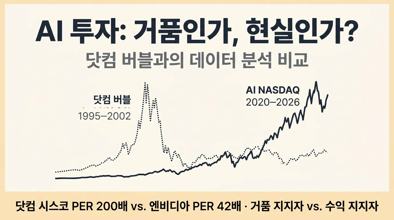 AI 투자 버블인가 현실인가 — 닷컴버블과 비교 데이터 분석