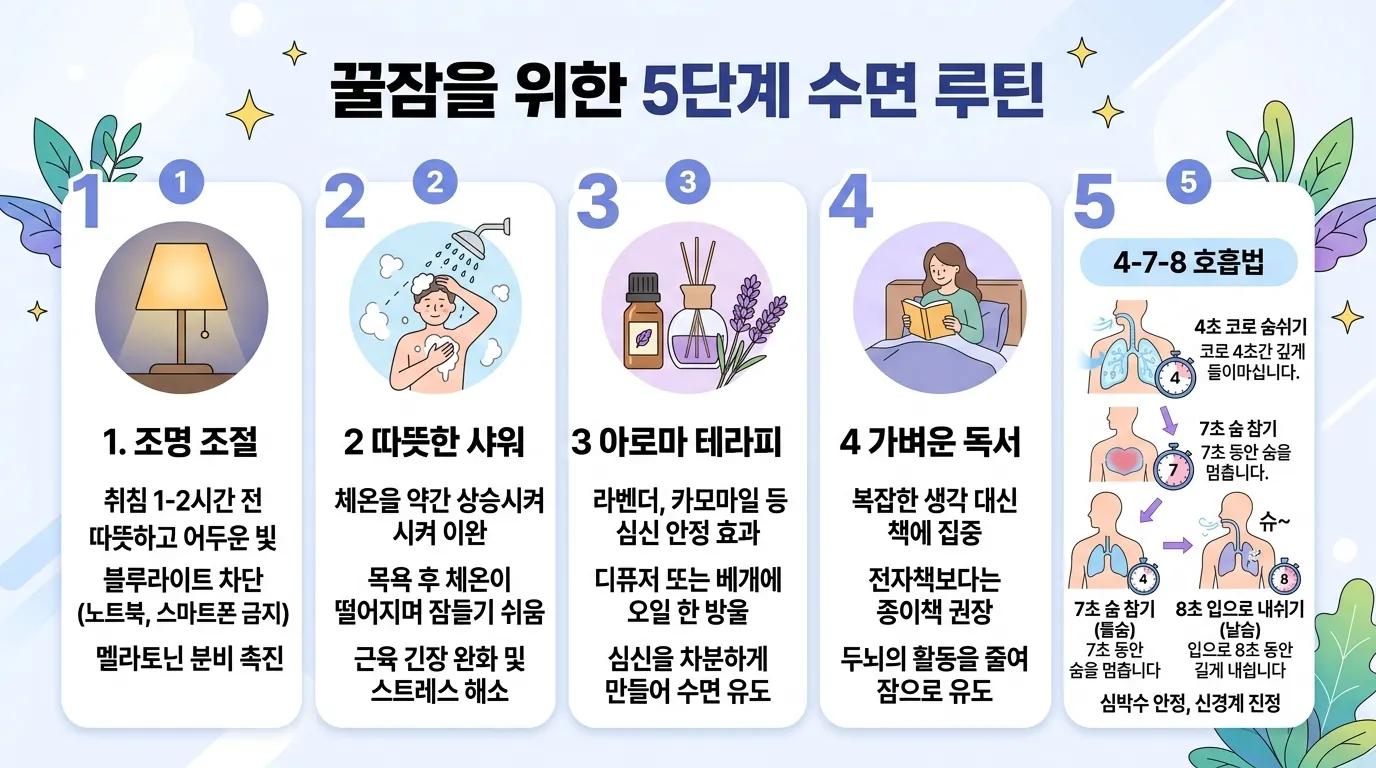숙면 루틴 5단계 인포그래픽