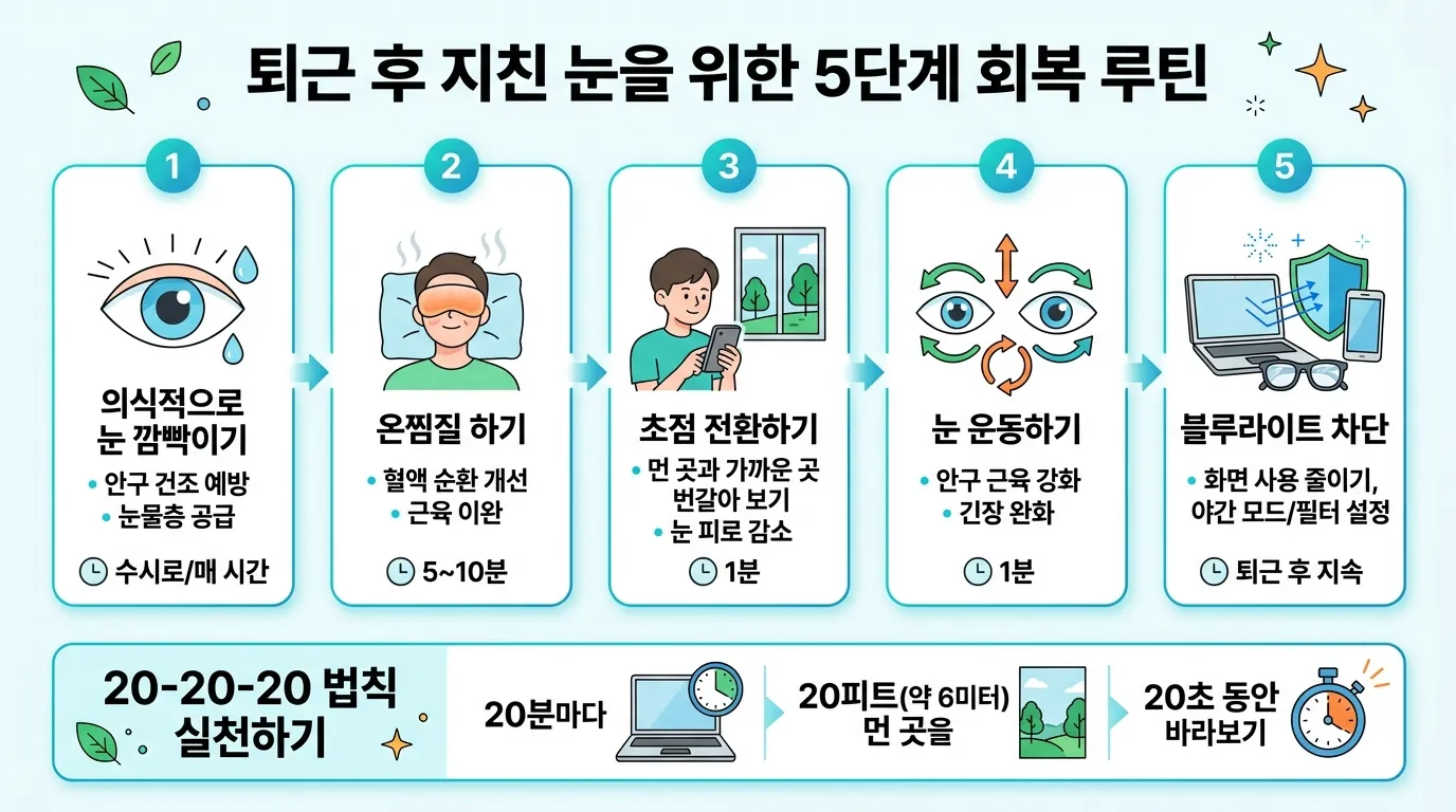 눈 피로 회복 루틴 5단계 인포그래픽