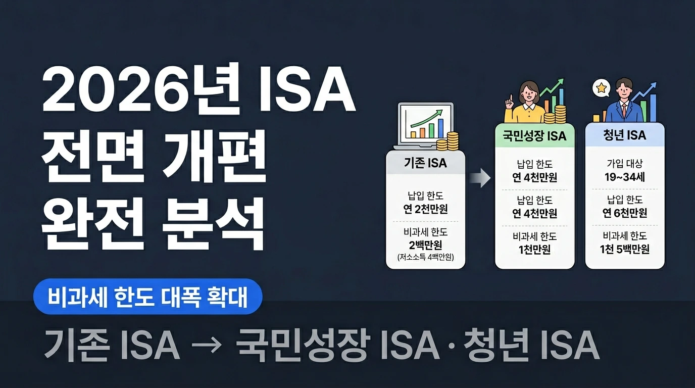 2026 ISA계좌 대개편 완전 분석 — 비과세 한도·납입한도·신설 유형 공식 기준 총정리