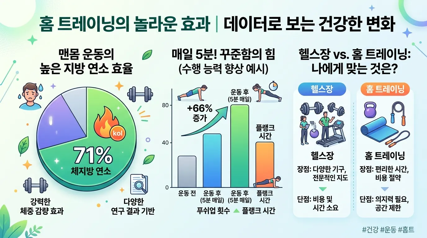 홈트레이닝 효과 인포그래픽