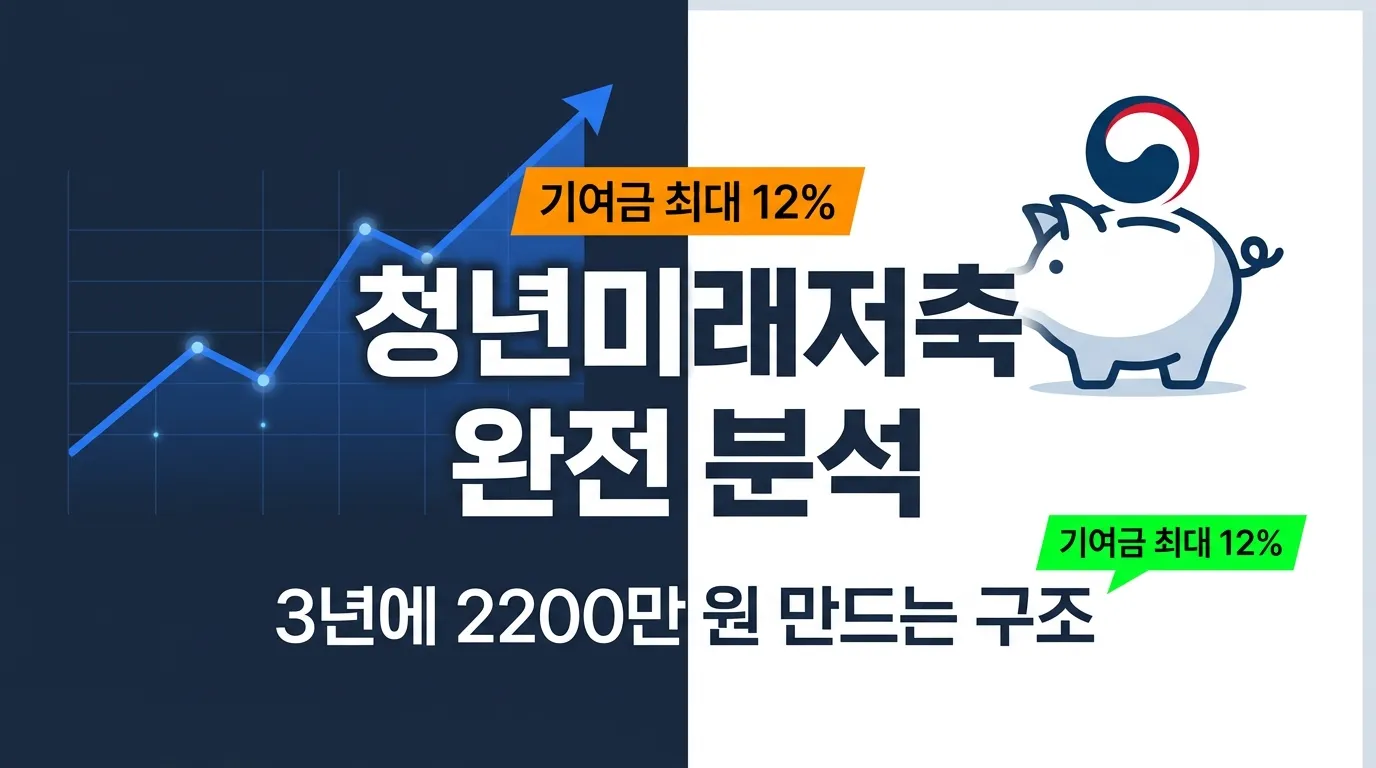 청년미래적금 완전분석 가입조건 금리 세제혜택